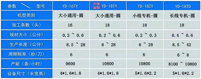 圓線機(jī)型1.jpg 橡皮筋粘膠機(jī)