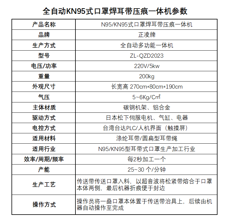 全自動N95/KN95口罩焊耳帶壓痕一體機