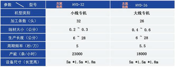 32頭橡皮筋無接縫粘膠機技術參數